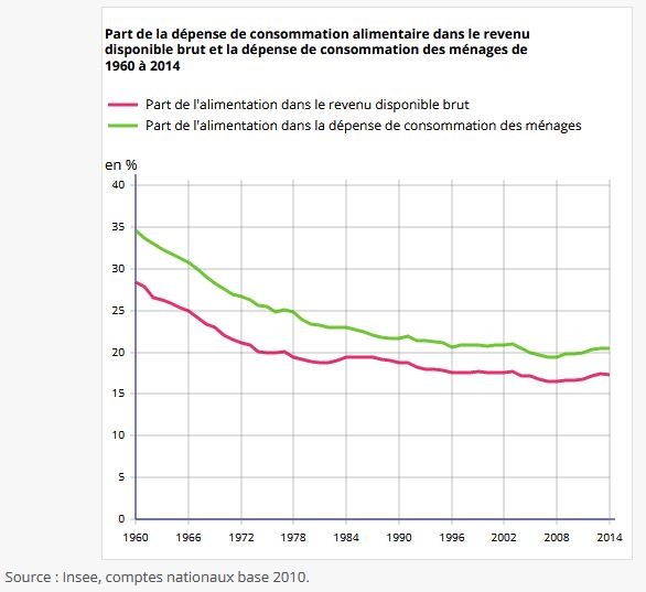 Melchior consommer local économie