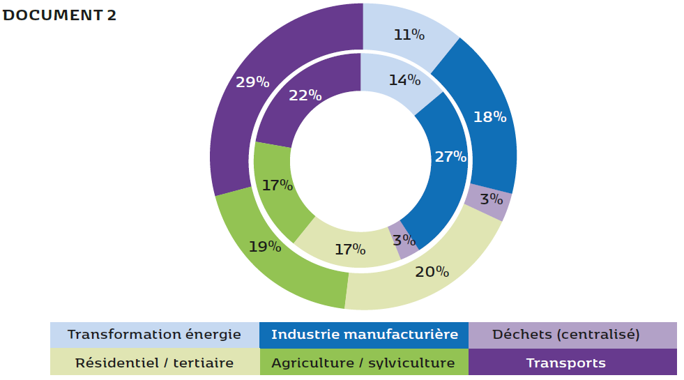 ressources pédagogiques SES bac 2020 2021